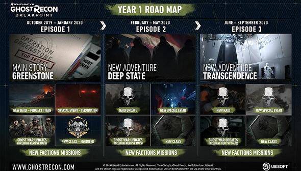 Tom Clancy's Ghost Recon Breakpoint Year 1 Pass