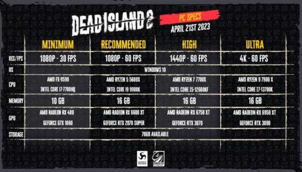 Dead Island 2 at the best price