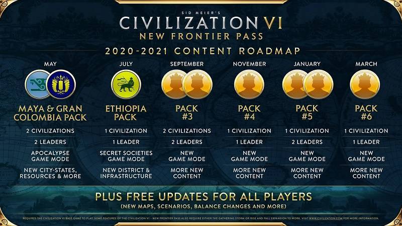 civilization 6 roadmap