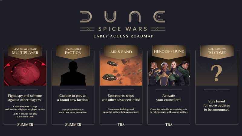 Dune Spice Wars Early Access Roadmap
