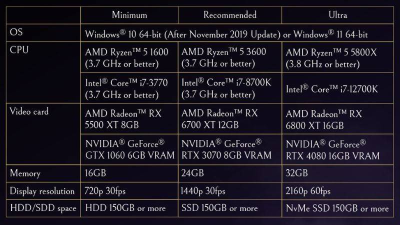 Forspoken PC System Requirements