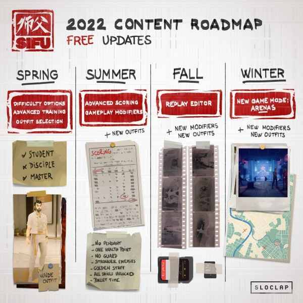 sifu roadmap 2022