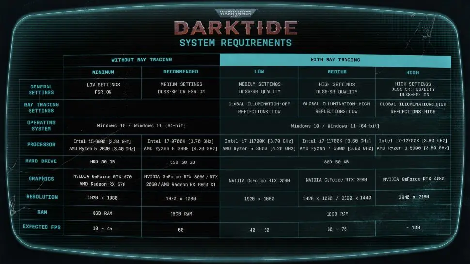Warhammer 40k Darktide requisitos del sistema