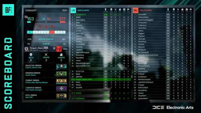Battlefield 2042 Spieler bekommen endlich einen Scoreboard