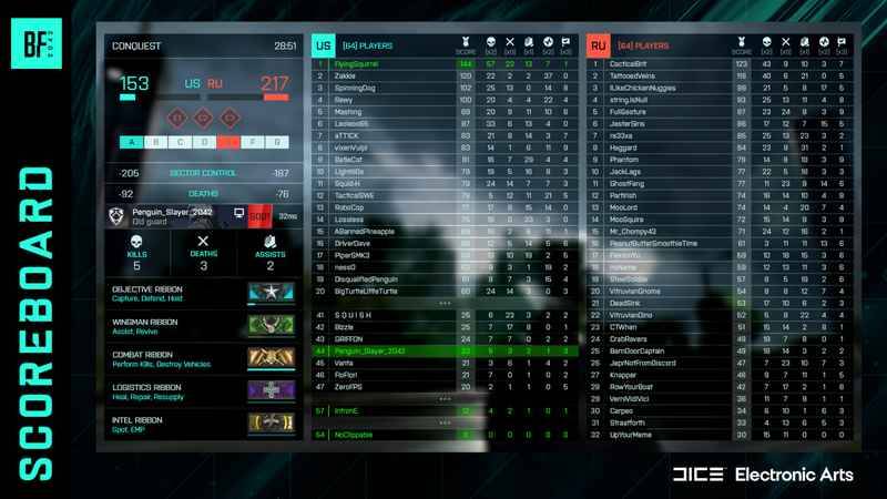 Battlefield 2042 players are finally getting a scoreboard